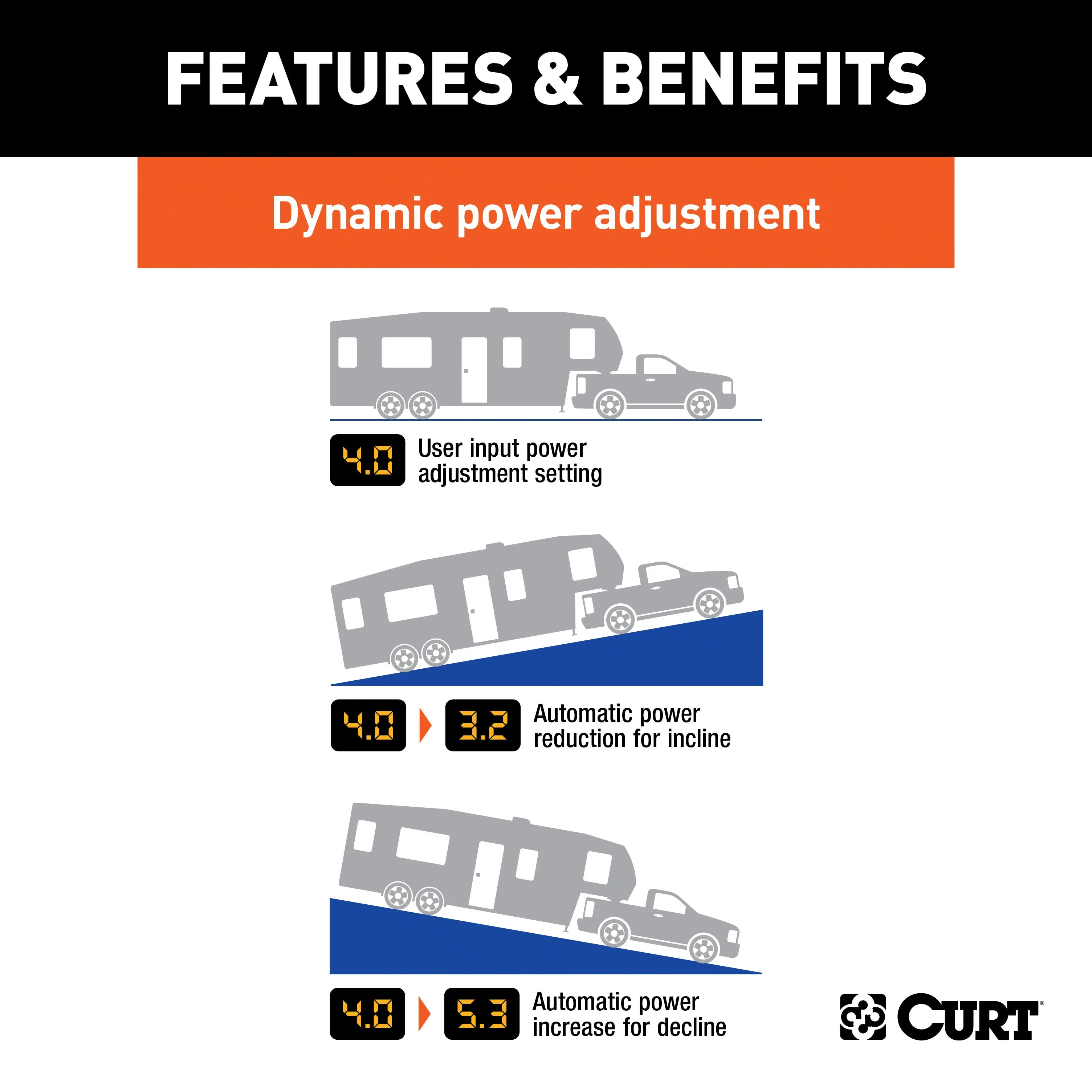 CURT 51180 Echo Mobile Trailer Brake Controller; 7-Way; Bluetooth Smartphone Connection