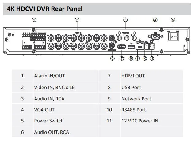 Dahua / HDCVI DVR Kit / 16 Channels / 4K Penta-brid DVR / 8 x 5MP,   4 x 8MP / 2.8mm lens / Mini Eyeball Cameras / DH-C7168E124