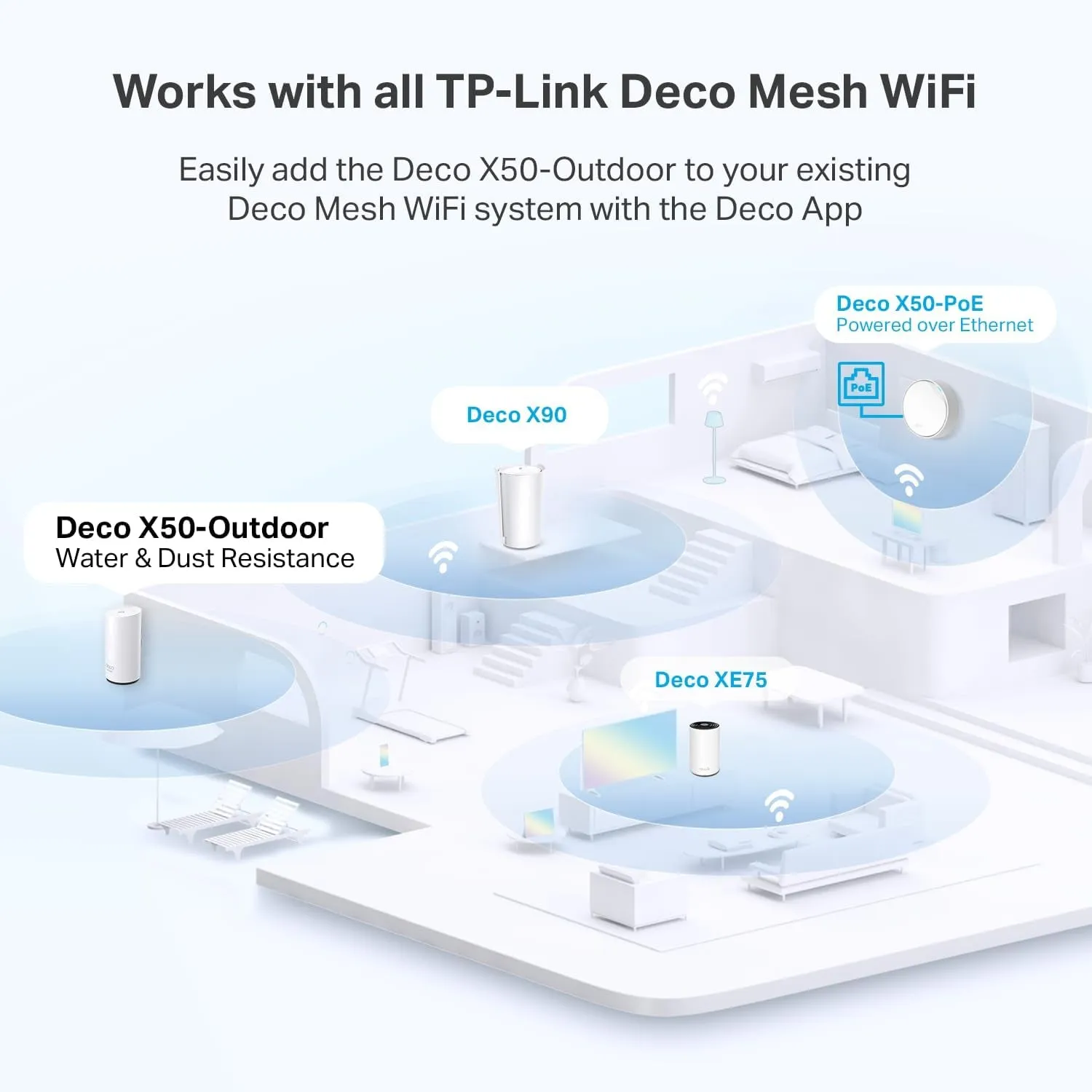 Deco Outdoor Mesh Wifi (Deco X50-Outdoor), AX3000 Dual Band Wifi 6 Mesh, 2 Gigabit Poe Ports, 802.3At Poe ,Weatherproof, Works with All Deco Mesh Wifi, 1-Pack