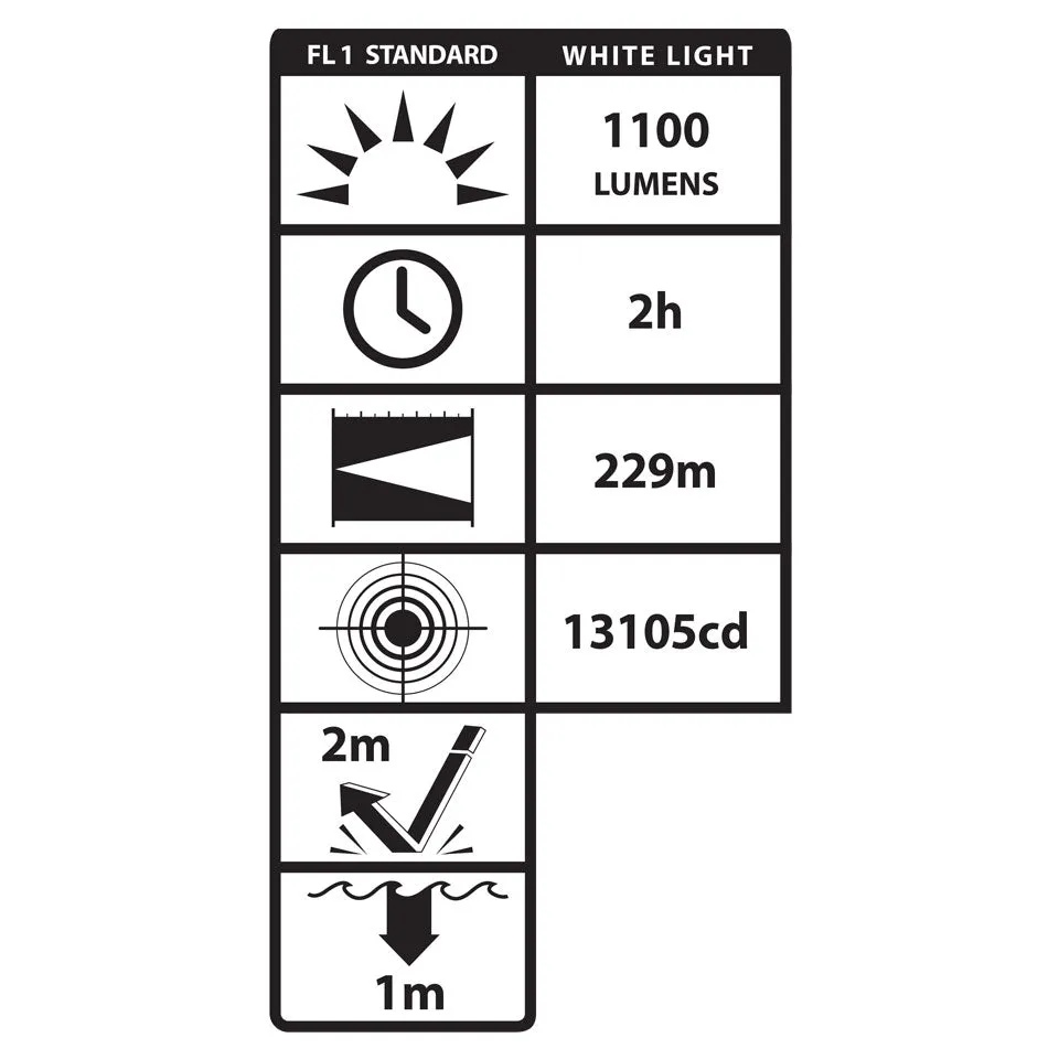 LGL-180-IR: Dual-Beam Long Gun Light Kit w/IR Illuminator