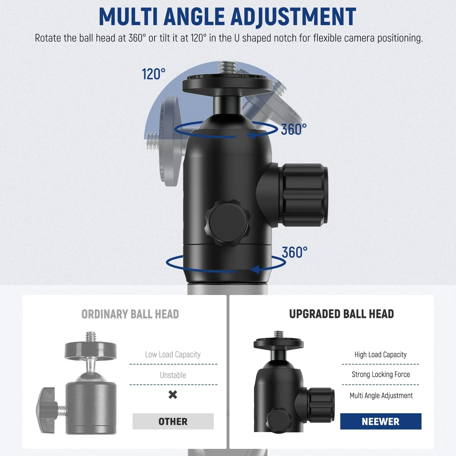 NEEWER STWM 3 Inch Wall Mounting Bracket